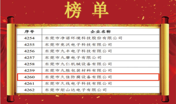 喜訊！熱烈祝賀久佳防腐獲得高新技術企業認定